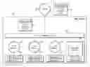 Fig. 01 - Service framework for home network