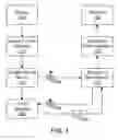 Fig. 03 - ELECTRONIC MAIL METHOD USING EMAIL TICKLER