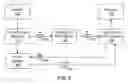 Fig. 06 - ELECTRONIC MAIL METHOD USING EMAIL TICKLER