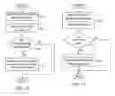 Fig. 10 - ELECTRONIC MAIL METHOD USING EMAIL TICKLER