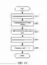 Fig. 16 - Applications for remote differential compression