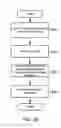 Fig. 32 - Applications for remote differential compression