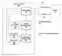 Fig. 01 - Method and apparatus to avoid collisions between row activate and column read or column write commands