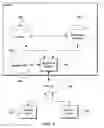 Fig. 06 - Control for inviting an unauthenticated user to gain access to display of content that is otherwise accessible with an authentication mechanism