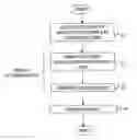 Fig. 01 - Method, system and apparatus to support hierarchical mobile ip services