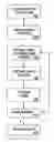 Fig. 01 - Method and system for observational data collection