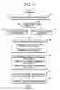 Fig. 08 - Controller, control method and control system for controlling a motor vehicle gear-type transmission