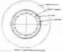 Fig. 08 - Permanent magnet array and magnet holder for flywheel motor/generator