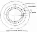 Fig. 09 - Permanent magnet array and magnet holder for flywheel motor/generator