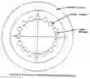 Fig. 12 - Permanent magnet array and magnet holder for flywheel motor/generator