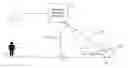 Fig. 01 - Speed control system for automatic stopping or deceleration of vehicle