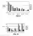 Fig. 06 - Method for improving the ozone stability of an inkjet recording element