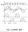 Fig. 03 - LLC series resonant converter and the driving method for the synchronous rectification power switches thereof