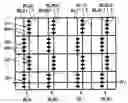 Fig. 01 - Memory integrated circuit, in particular an SRAM memory integrated circuit, and corresponding fabrication process