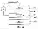 Fig. 06 - Magnetic cell and magnetic memory