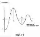 Fig. 16 - Magnetic cell and magnetic memory