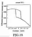Fig. 28 - Magnetic cell and magnetic memory