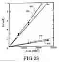 Fig. 32 - Magnetic cell and magnetic memory