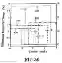Fig. 33 - Magnetic cell and magnetic memory