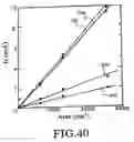 Fig. 34 - Magnetic cell and magnetic memory
