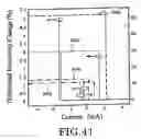 Fig. 35 - Magnetic cell and magnetic memory