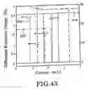 Fig. 37 - Magnetic cell and magnetic memory