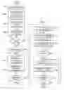 Fig. 08 - Method and apparatus for session initiation protocol application design, development, execution and integration
