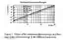 Fig. 02 - Use of nearly monochromatic and tunable photon sources with nuclear resonance fluorescence in non-intrusive inspection of containers for material detection and imaging
