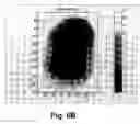 Fig. 08 - Relative calibration for dosimetric devices