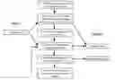 Fig. 01 - Process for finding endmembers in a data set
