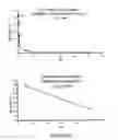 Fig. 10 - Delivery system for nucleic acids