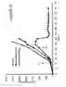 Fig. 13 - Delivery system for nucleic acids