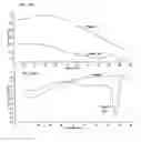 Fig. 10 - Primer for nucleic acid detection