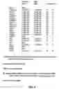 Fig. 02 - Business methods for assessing nucleic acids