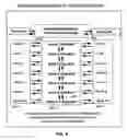 Fig. 08 - Business methods for assessing nucleic acids