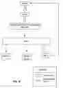 Fig. 19 - Business methods for assessing nucleic acids