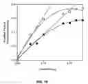 Fig. 20 - Business methods for assessing nucleic acids