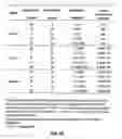 Fig. 30 - Business methods for assessing nucleic acids