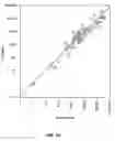 Fig. 32 - Business methods for assessing nucleic acids