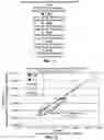 Fig. 41 - Business methods for assessing nucleic acids