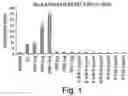 Fig. 02 - Methods and products for enhancing immune responses using imidazoquinoline compounds
