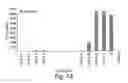 Fig. 09 - Methods and products for enhancing immune responses using imidazoquinoline compounds