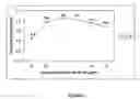 Fig. 02 - Method capable of being automated for detection of prpres and uses thereof