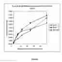 Fig. 08 - Method capable of being automated for detection of prpres and uses thereof