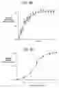 Fig. 08 - Methods of assaying receptor activity
