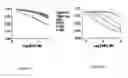 Fig. 02 - Methods for identifying agents that modulate apoptosis in cells that over-express a Bcl-2 family member protein