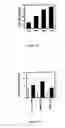 Fig. 09 - Methods for identifying agents that modulate apoptosis in cells that over-express a Bcl-2 family member protein