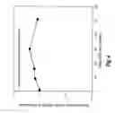 Fig. 05 - Urate oxidase