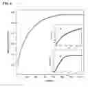 Fig. 04 - Detection of superoxide ions