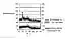 Fig. 01 - Memory device comprising a memory layer and a metal chalcogenide ion-source layer